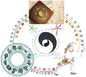 Info o škole Feng Shui a Astrologie